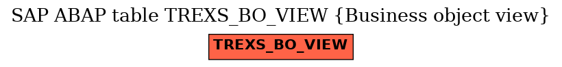 E-R Diagram for table TREXS_BO_VIEW (Business object view)