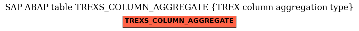 E-R Diagram for table TREXS_COLUMN_AGGREGATE (TREX column aggregation type)