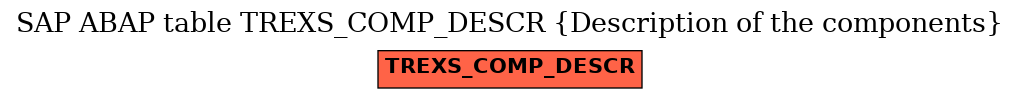 E-R Diagram for table TREXS_COMP_DESCR (Description of the components)