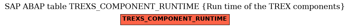 E-R Diagram for table TREXS_COMPONENT_RUNTIME (Run time of the TREX components)