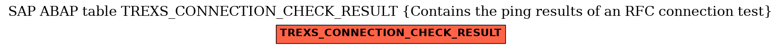 E-R Diagram for table TREXS_CONNECTION_CHECK_RESULT (Contains the ping results of an RFC connection test)