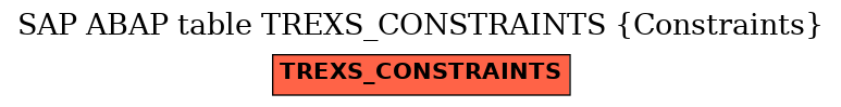 E-R Diagram for table TREXS_CONSTRAINTS (Constraints)