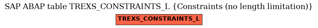 E-R Diagram for table TREXS_CONSTRAINTS_L (Constraints (no length limitation))