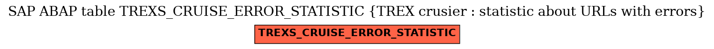 E-R Diagram for table TREXS_CRUISE_ERROR_STATISTIC (TREX crusier : statistic about URLs with errors)