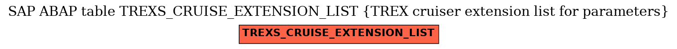 E-R Diagram for table TREXS_CRUISE_EXTENSION_LIST (TREX cruiser extension list for parameters)