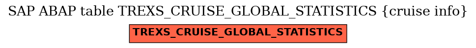 E-R Diagram for table TREXS_CRUISE_GLOBAL_STATISTICS (cruise info)