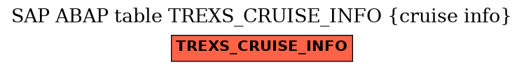E-R Diagram for table TREXS_CRUISE_INFO (cruise info)