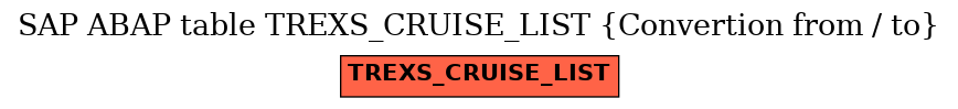 E-R Diagram for table TREXS_CRUISE_LIST (Convertion from / to)