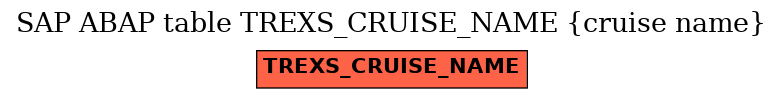 E-R Diagram for table TREXS_CRUISE_NAME (cruise name)