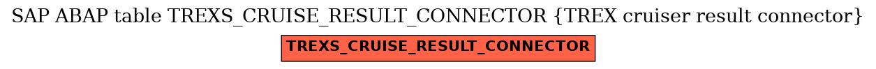 E-R Diagram for table TREXS_CRUISE_RESULT_CONNECTOR (TREX cruiser result connector)