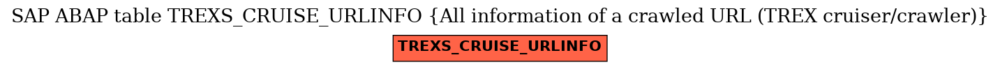 E-R Diagram for table TREXS_CRUISE_URLINFO (All information of a crawled URL (TREX cruiser/crawler))