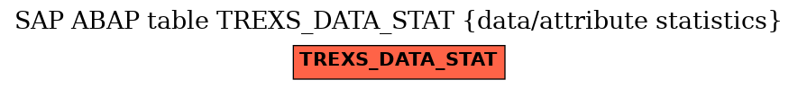 E-R Diagram for table TREXS_DATA_STAT (data/attribute statistics)
