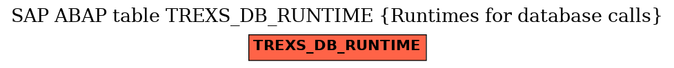 E-R Diagram for table TREXS_DB_RUNTIME (Runtimes for database calls)