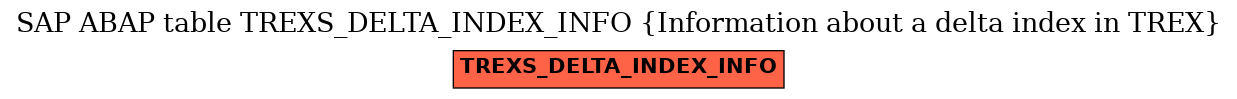 E-R Diagram for table TREXS_DELTA_INDEX_INFO (Information about a delta index in TREX)