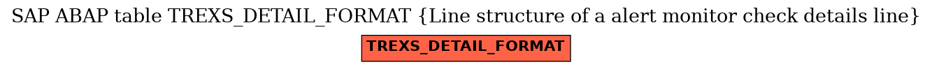 E-R Diagram for table TREXS_DETAIL_FORMAT (Line structure of a alert monitor check details line)