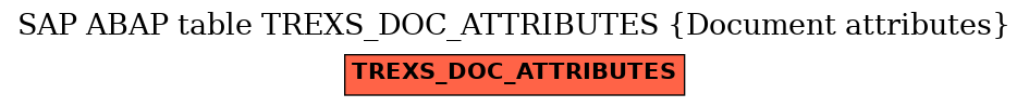 E-R Diagram for table TREXS_DOC_ATTRIBUTES (Document attributes)