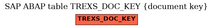 E-R Diagram for table TREXS_DOC_KEY (document key)