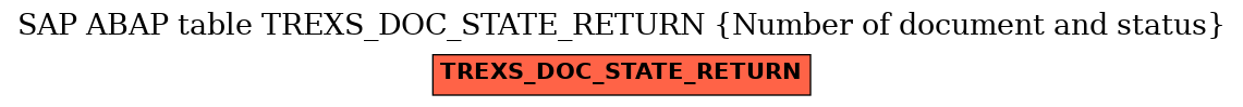 E-R Diagram for table TREXS_DOC_STATE_RETURN (Number of document and status)