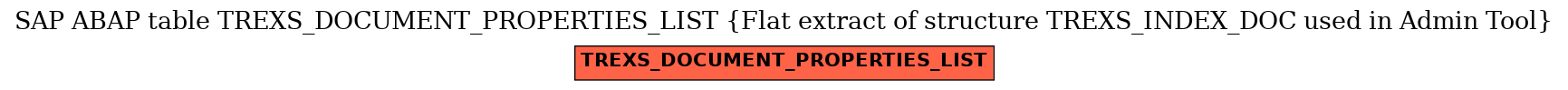 E-R Diagram for table TREXS_DOCUMENT_PROPERTIES_LIST (Flat extract of structure TREXS_INDEX_DOC used in Admin Tool)