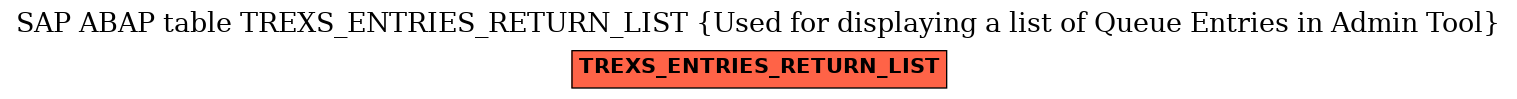 E-R Diagram for table TREXS_ENTRIES_RETURN_LIST (Used for displaying a list of Queue Entries in Admin Tool)