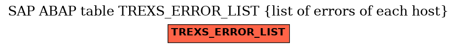 E-R Diagram for table TREXS_ERROR_LIST (list of errors of each host)