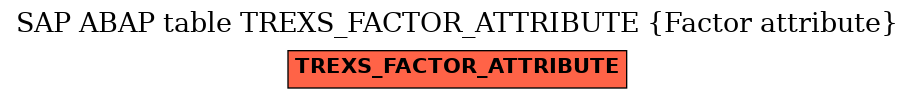E-R Diagram for table TREXS_FACTOR_ATTRIBUTE (Factor attribute)