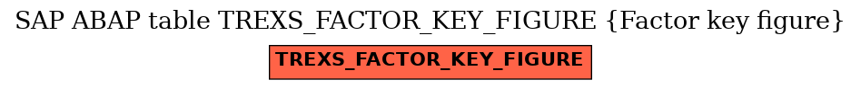 E-R Diagram for table TREXS_FACTOR_KEY_FIGURE (Factor key figure)