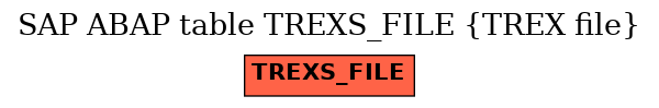 E-R Diagram for table TREXS_FILE (TREX file)