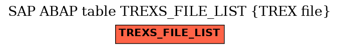 E-R Diagram for table TREXS_FILE_LIST (TREX file)