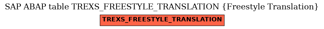 E-R Diagram for table TREXS_FREESTYLE_TRANSLATION (Freestyle Translation)