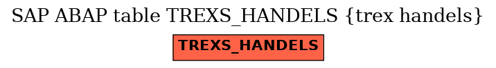 E-R Diagram for table TREXS_HANDELS (trex handels)