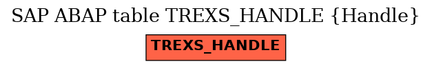 E-R Diagram for table TREXS_HANDLE (Handle)