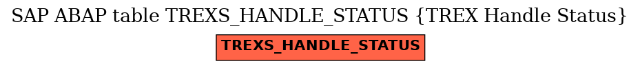 E-R Diagram for table TREXS_HANDLE_STATUS (TREX Handle Status)