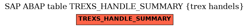 E-R Diagram for table TREXS_HANDLE_SUMMARY (trex handels)