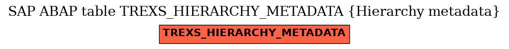 E-R Diagram for table TREXS_HIERARCHY_METADATA (Hierarchy metadata)