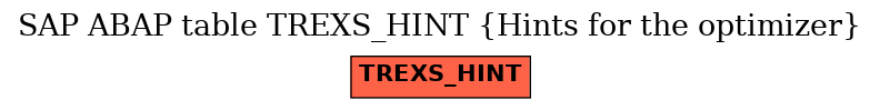 E-R Diagram for table TREXS_HINT (Hints for the optimizer)