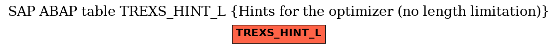 E-R Diagram for table TREXS_HINT_L (Hints for the optimizer (no length limitation))