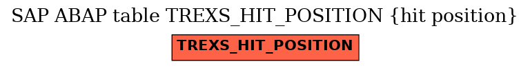 E-R Diagram for table TREXS_HIT_POSITION (hit position)