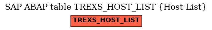 E-R Diagram for table TREXS_HOST_LIST (Host List)