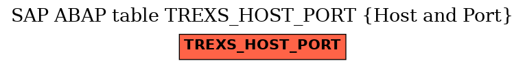 E-R Diagram for table TREXS_HOST_PORT (Host and Port)