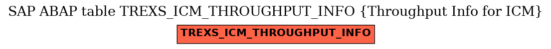 E-R Diagram for table TREXS_ICM_THROUGHPUT_INFO (Throughput Info for ICM)