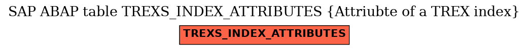 E-R Diagram for table TREXS_INDEX_ATTRIBUTES (Attriubte of a TREX index)