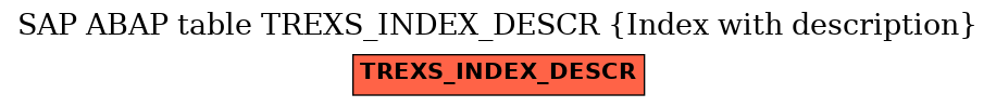 E-R Diagram for table TREXS_INDEX_DESCR (Index with description)
