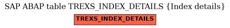 E-R Diagram for table TREXS_INDEX_DETAILS (Index details)