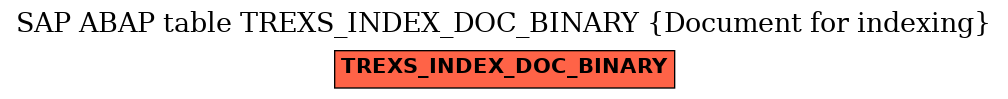 E-R Diagram for table TREXS_INDEX_DOC_BINARY (Document for indexing)