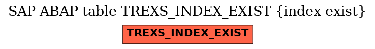 E-R Diagram for table TREXS_INDEX_EXIST (index exist)