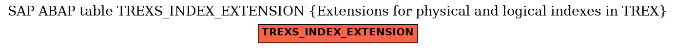 E-R Diagram for table TREXS_INDEX_EXTENSION (Extensions for physical and logical indexes in TREX)