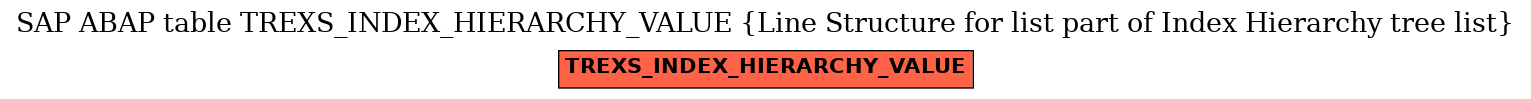 E-R Diagram for table TREXS_INDEX_HIERARCHY_VALUE (Line Structure for list part of Index Hierarchy tree list)