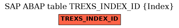 E-R Diagram for table TREXS_INDEX_ID (Index)