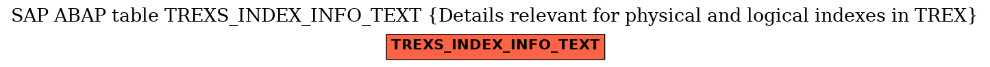 E-R Diagram for table TREXS_INDEX_INFO_TEXT (Details relevant for physical and logical indexes in TREX)